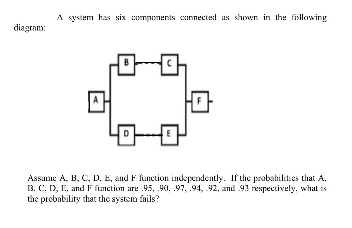 A system has six components connected as shown in the following
diagram:
B
A
D
Assume A, B, C, D, E, and F function independently. If the probabilities that A,
B, C, D, E, and F function are .95, .90, .97, .94, .92, and .93 respectively, what is
the probability that the system fails?
