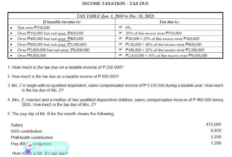 INCOME TAXATION - TAX DUE
TAX TABLE (Jan. 1, 2018 to Dec. 31, 2022)
If taxable income is:
Tax due is:
Not over P250,000
Over P250,000 but not over P400,000
Over P100,000 but not over PS00,000
Over P800,000 but not over P2,000,000
Over P2,000,000 but not over PS,000.000
Over P8,000,000
* 0%
* 20% of the excess over P250,000
* P30,000 + 25% of the excess over P100,000
* P130,000 + 30% of the excess over P800,000
* P190,000 + 32% of the excess over P2,000,000
* P2,410,000 + 35% of the excess over PS,000,000
1. How much is the tax due on a taxable income of P 250 000?
2. How much is the tax due on a taxable income of P 890 000?
3. Ms. Z is single with no qualified dependent, earns compensation income of P3 230 000 during a taxable year. How much
is the tax due of Ms Z?
4. Mrs. Z, married and a mother of two qualified dependent children, eams compensation income of P 460 000 during
2020. How much is the tax due of Mrs.. Z?
5. The pay slip of Mr. B for the month shows the following:
472,000
Salary
SSS contribution
6,976
PhilHealth contribution
5 250
Pag-IBIC antribution
Bematch
How much is Mr. B's lax due?
1 200
