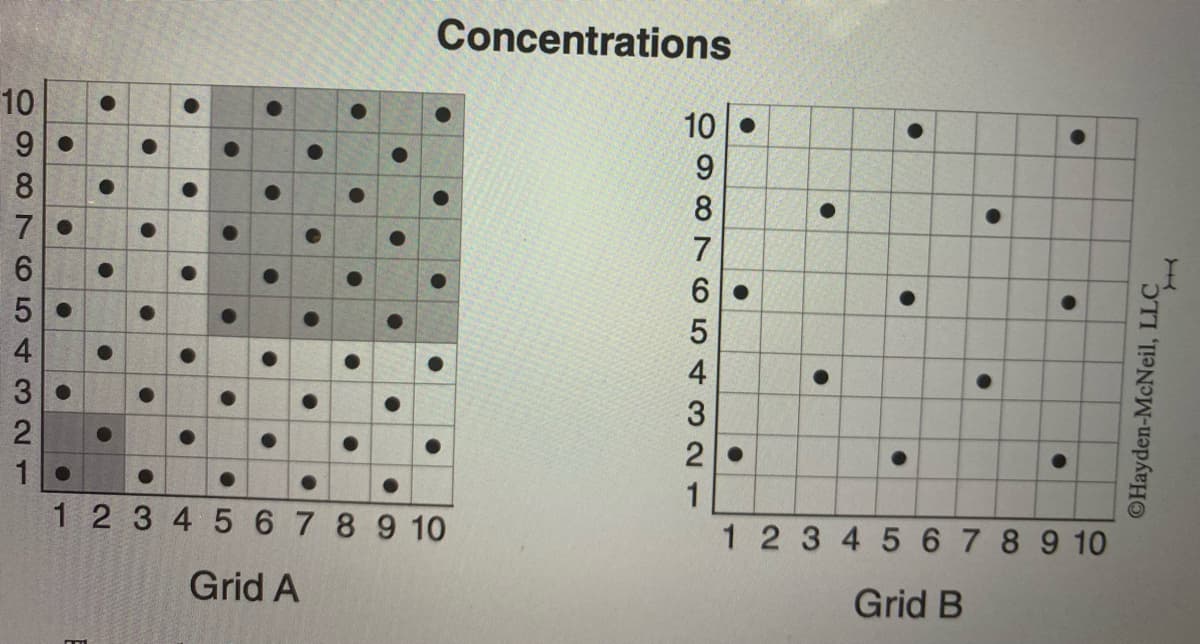 Concentrations
10 •
1 2 3 4 5 67 8 9 10
1 2 345 6 7 89 10
Grid A
Grid B
©Hayden-McNeil, LLC
으987654321
O907654 321
