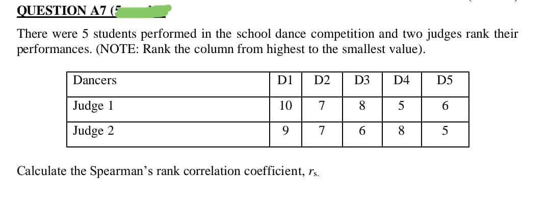QUESTION A7 (5
There were 5 students performed in the school dance competition and two judges rank their
performances. (NOTE: Rank the column from highest to the smallest value).
Dancers
Judge 1
Judge 2
D1
10
9
D2
7
7
Calculate the Spearman's rank correlation coefficient, rs.
D3 D4
8
5
8
6
D5
6
5