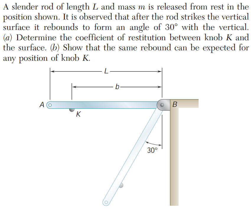 A slender rod of length L and mass m is released from rest in the
position shown. It is observed that after the rod strikes the vertical
surface it rebounds to form an angle of 30° with the vertical.
(a) Determine the coefficient of restitution between knob K and
the surface. (b) Show that the same rebound can be expected for
any position of knob K.
L-
b-
A
В
K
30°
