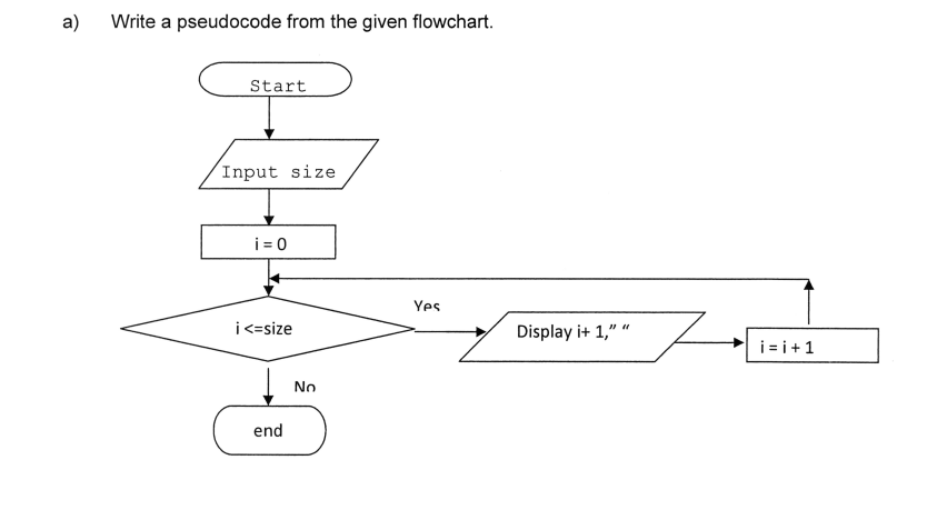 a)
Write a pseudocode from the given flowchart.
Start
Input size
i = 0
Yes
i<=size
Display i+ 1," "
i= i+1
No
end
