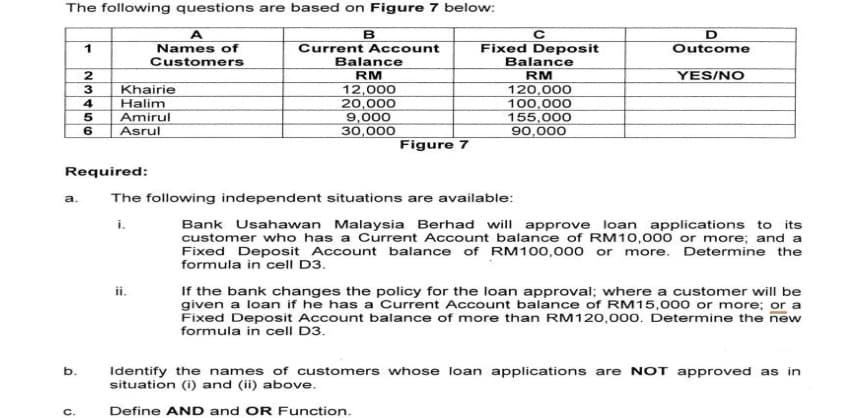 The following questions are based on Figure 7 below:
в
1
Names of
Current Account
Balance
Fixed Deposit
Outcome
Customers
Balance
2
RM
YES/NO
12,000
20,000
9,000
30,000
RM
120,000
100,000
155,000
90,000
Khairie
4
Halim
Amirul
Asrul
5
6
Figure 7
Required:
а.
The following independent situations are available:
i.
Bank Usahawan Malaysia Berhad will approve loan applications to its
customer who has a Current Account balance of RM10,000 or more; and a
Fixed Deposit Account balance of RM100,000 or more. Determine the
formula in cell D3.
If the bank changes the policy for the loan approval; where a customer will be
given a loan if he has a Current Account balance of RM15,000 or more; or a
Fixed Deposit Account balance of more than RM120,000. Determine the new
formula in cell D3.
ii.
Identify the names of customers whose loan applications are NOT approved as in
situation (i) and (ii) above.
b.
Define AND and OR Function.
C.
