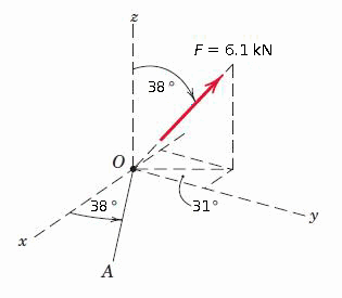 F = 6.1 kN
| 38 °
38
31°
A
५ -
