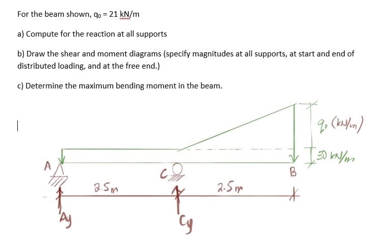 For the beam shown, qo = 21 kN/m
a) Compute for the reaction at all supports
b) Draw the shear and moment diagrams (specify magnitudes at all supports, at start and end of
distributed loading, and at the free end.)
c) Determine the maximum bending moment in the beam.
2.Sm
2-5m
Cy
