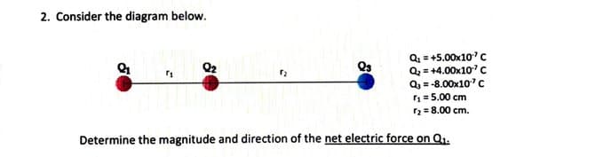 2. Consider the diagram below.
Q = +5.00x10'C
Q, = +4.00x10C
Q = -8.00x10"C
n = 5.00 cm
r2 = 8.00 cm.
Q2
Determine the magnitude and direction of the net electric force on Q,.
