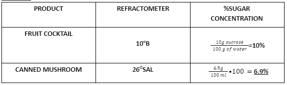 PRODUCT
REFRACTOMETER
%SUGAR
CONCENTRATION
FRUIT COCKTAIL
10°B
10g sucrose
=10%
100 g of water
26°SAL
6.9g
-•100 = 6.9%
CANNED MUSHROOM
100 ml
