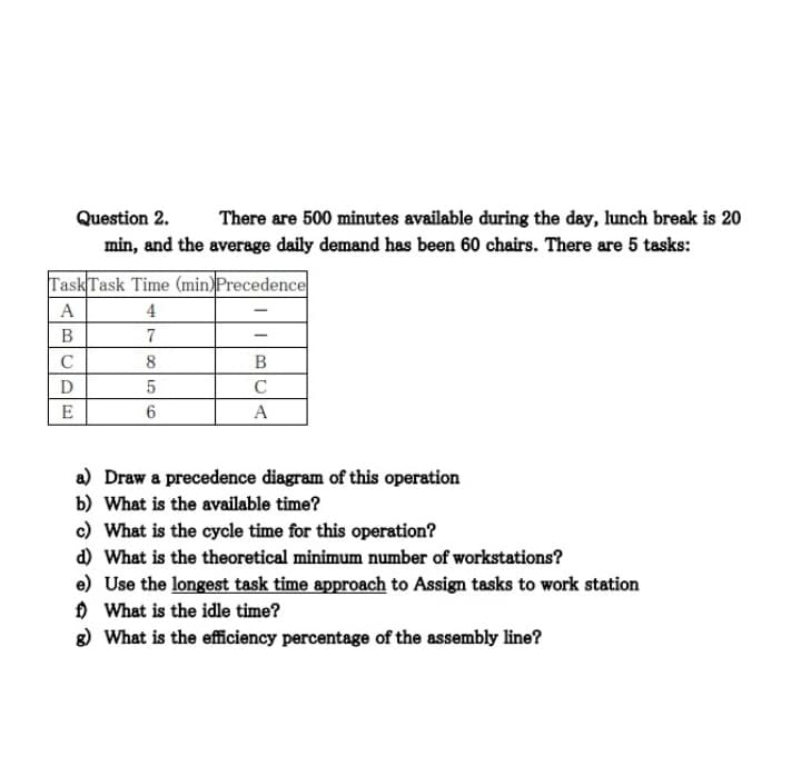 Question 2.
There are 500 minutes available during the day, lunch break is 20
min, and the average daily demand has been 60 chairs. There are 5 tasks:
Task Task Time (min) Precedence
A
4
В
7
C
8
В
D
C
E
A
a) Draw a precedence diagram of this operation
b) What is the available time?
c) What is the cycle time for this operation?
d) What is the theoretical minimum number of workstations?
e) Use the longest task time approach to Assign tasks to work station
Đ What is the idle time?
8) What is the efficiency percentage of the assembly line?
