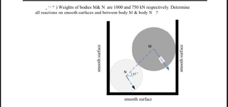 ^) Weights of bodies M& N are 1000 and 750 kN respectively. Determine
all reactions on smooth surfaces and between body M & body N ?
M
smooth surface
smooth surface
WAM
re4m
smooth surface