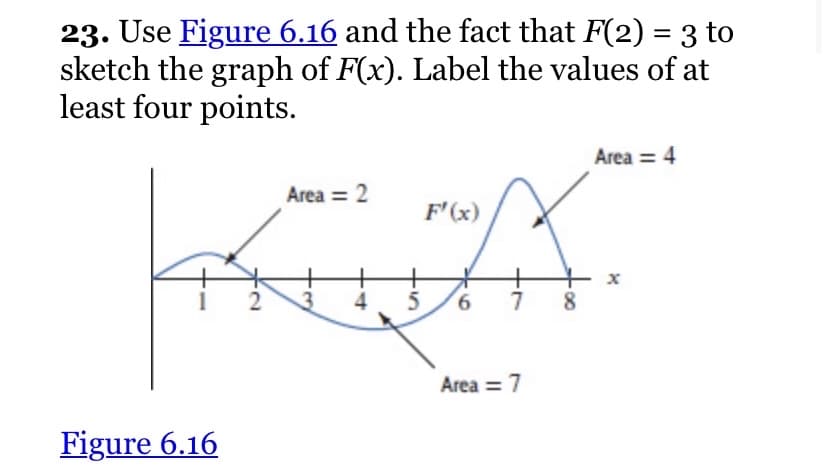 23. Use Figure 6.16 and the fact that F(2) = 3 to
sketch the graph of F(x). Label the values of at
least four points.
Area = 4
Area = 2
F'(x)
4
5
9,
8
Area = 7
Figure 6.16
