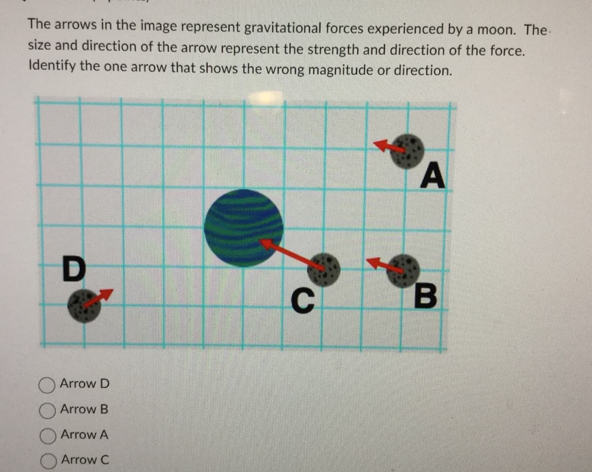 The arrows in the image represent gravitational forces experienced by a moon. The
size and direction of the arrow represent the strength and direction of the force.
Identify the one arrow that shows the wrong magnitude or direction.
D
Arrow D
Arrow B
Arrow A
Arrow C
C
A
B