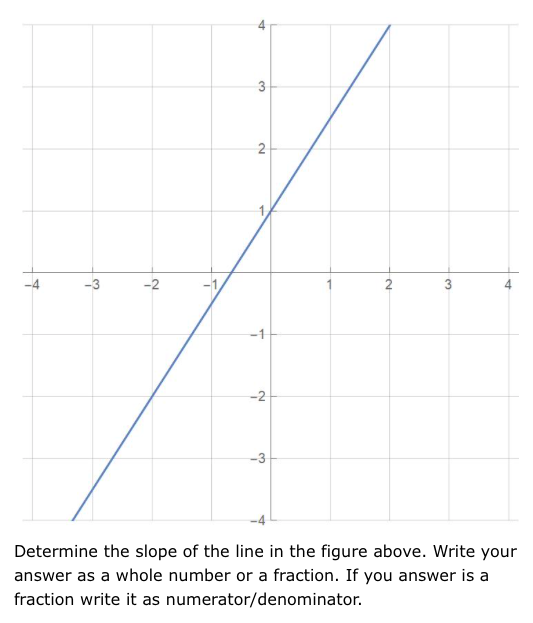 3
2
-2
-2
-3
Determine the slope of the line in the figure above. Write your
answer as a whole number or a fraction. If you answer is a
fraction write it as numerator/denominator.
2.
