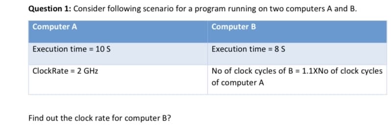 Question 1: Consider following scenario for a program running on two computers A and B.
Computer A
Computer B
Execution time = 10 S
Execution time = 8 S
No of clock cycles of B = 1.1XN of clock cycles
of computer A
ClockRate = 2 GHz
Find out the clock rate for computer B?
