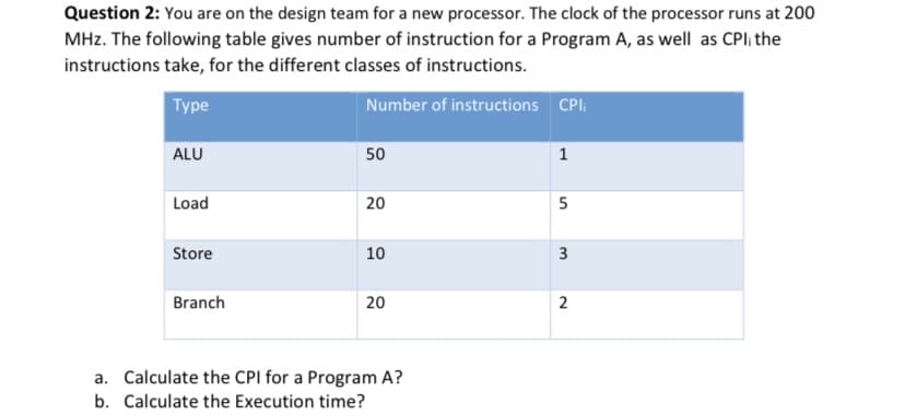 Question 2: You are on the design team for a new processor. The clock of the processor runs at 200
MHz. The following table gives number of instruction for a Program A, as well as CPI; the
instructions take, for the different classes of instructions.
Туре
Number of instructions CPI,
ALU
50
1
Load
20
5
Store
10
3
Branch
20
a. Calculate the CPI for a Program A?
b. Calculate the Execution time?

