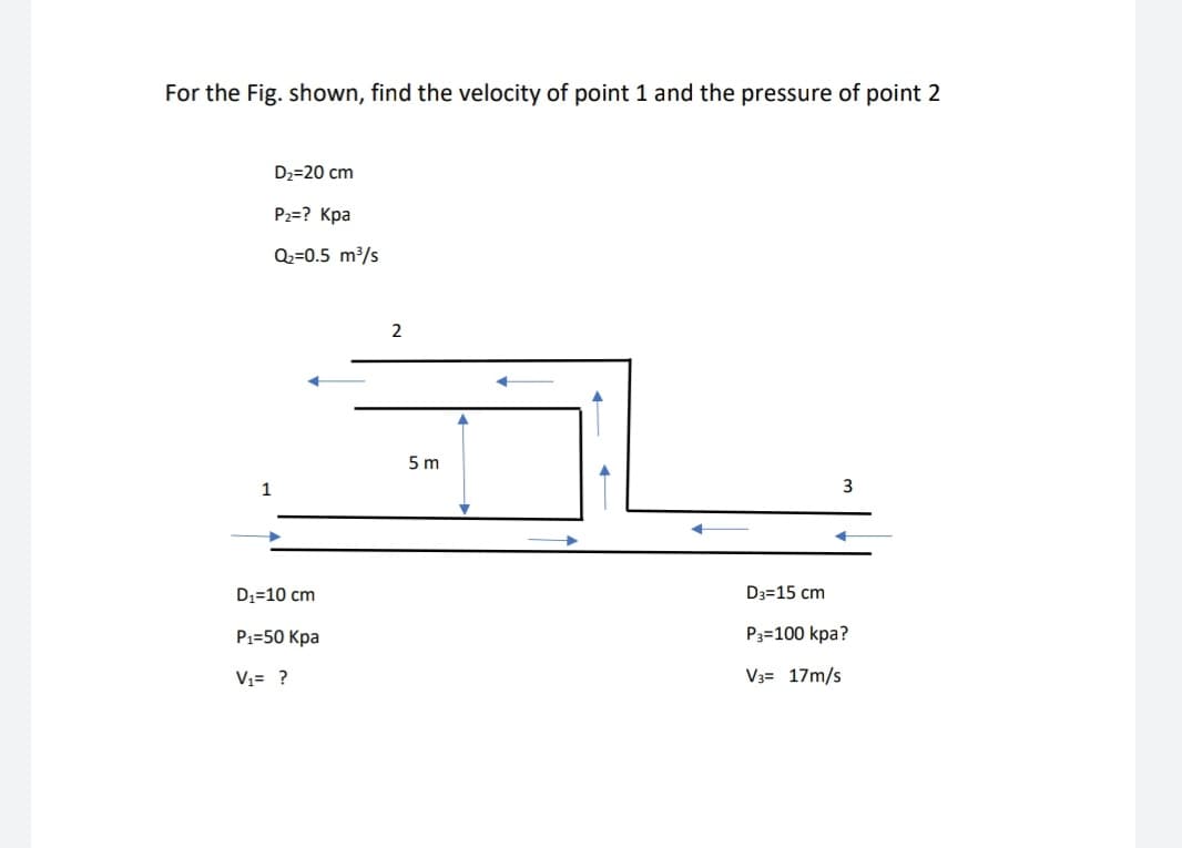 For the Fig. shown, find the velocity of point 1 and the pressure of point 2
D2=20 cm
P2=? Kpa
Q==0.5 m/s
2
5 m
1
3
D1=10 cm
D3=15 cm
P1=50 Kpa
P3=100 kpa?
V1= ?
V3= 17m/s

