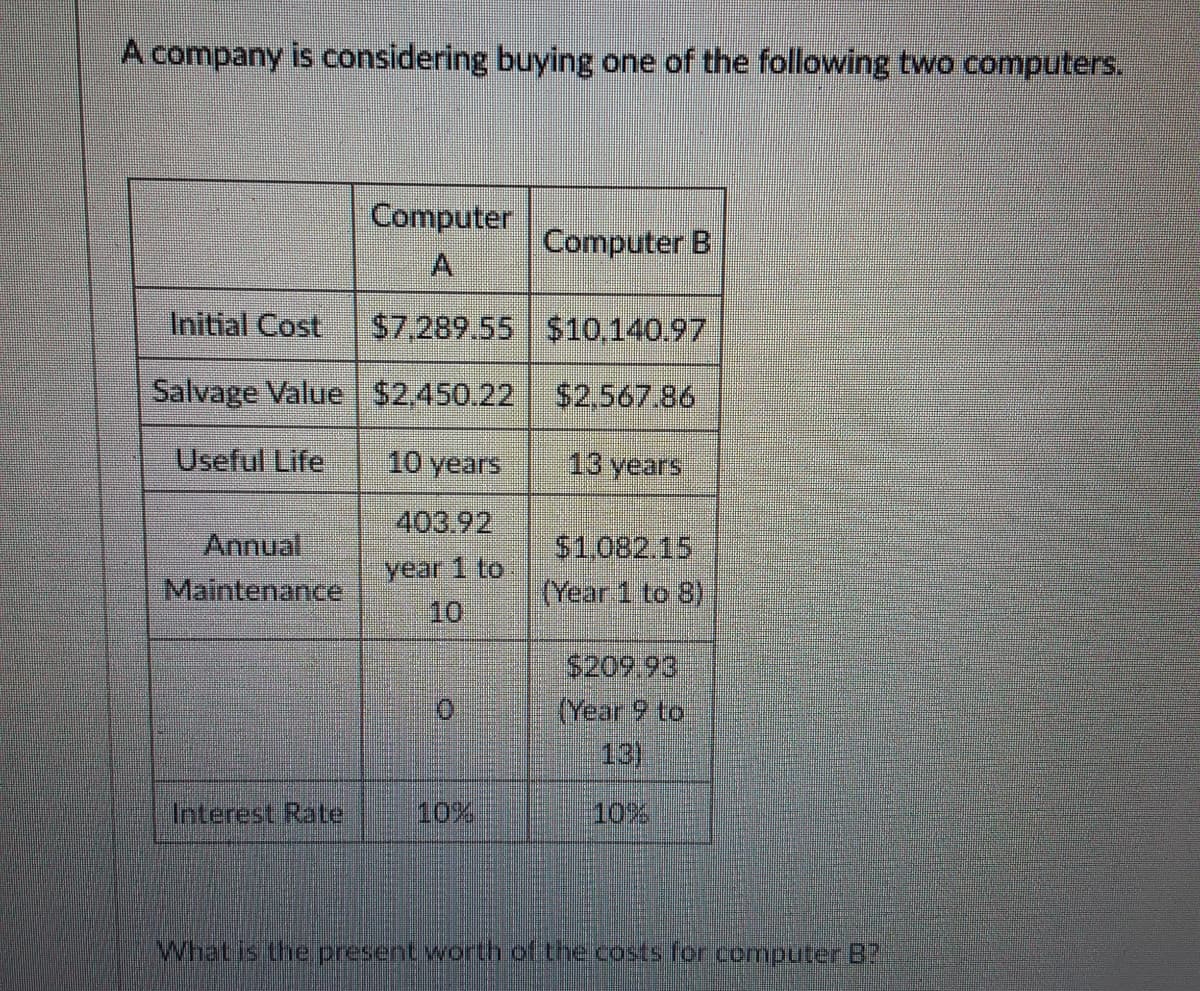 A company is considering buying one of the following two computers.
Computer
Computer B
A
Initial Cost
$7.289.55 $10,140.97
Salvage Value S2,450.22
$2,567.86
Useful Life
10 years
13 years
403.92
Annual
$1.082.15
year 1 to
Maintenance
(Year 1 to 8)
10
$209.93
(Year 9 to
13)
Interest Rate
10%
10%
Whatis the present worth of the costs for computer B?
