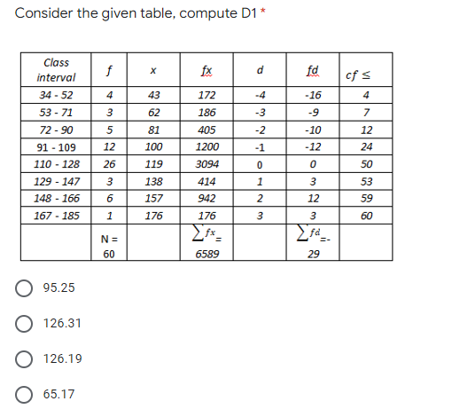 Consider the given table, compute D1 *
Class
f
fx
fd
cf s
interval
34 - 52
4
43
172
-4
-16
4
53 - 71
3
62
186
-3
-9
72 - 90
81
405
-2
-10
12
91 - 109
12
100
1200
-1
-12
24
110 - 128
26
119
3094
50
129 - 147
3
138
414
1
53
148 - 166
157
942
2
12
59
167 - 185
1
176
176
60
Σ
fx
N =
60
6589
29
95.25
O 126.31
O 126.19
65.17
of
