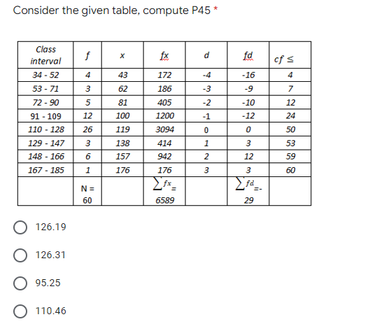 Consider the given table, compute P45 *
Class
interval
f
fx
d.
fd
cf s
34 - 52
4
43
172
-4
-16
4
53 - 71
3
62
186
-3
-9
72 - 90
81
405
-2
-10
12
91 - 109
12
100
1200
-1
-12
24
110 - 128
26
119
3094
50
129 - 147
138
414
1
3
53
148 - 166
6
157
942
2
12
59
167 - 185
1
176
176
60
fd
N =
60
6589
29
126.19
126.31
95.25
110.46
