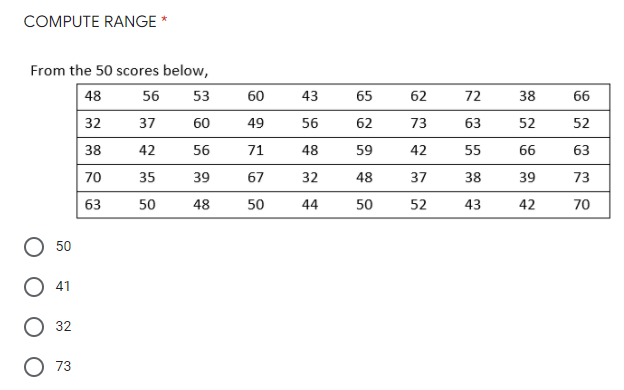 COMPUTE RANGE *
From the 50 scores below,
48
56
53
60
43
65
62
72
38
66
32
37
60
49
56
62
73
63
52
52
38
42
56
71
48
59
42
55
66
63
70
35
39
67
32
48
37
38
39
73
63
50
48
50
44
50
52
43
42
70
50
41
32
73
