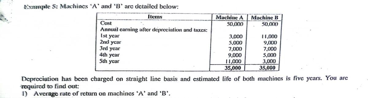 Example S: Machines A' and B' are detailed below:
Items
Machine A
Machine B
50,000
Cost
50,000
Annual carning alter depreciation and taxes:
Ist year
2nd year
3rd year
4th year
Sth year
3,000
11,000
5,000
7,000
9,000
11,000
35,000
9,000
7,000
5,000
3,000
35,000
Depreciation has been charged on straight line basis and estimated life of both machines is five years. You are
required to find out:
I) Average rate of return on machines 'A' and 'B'.
