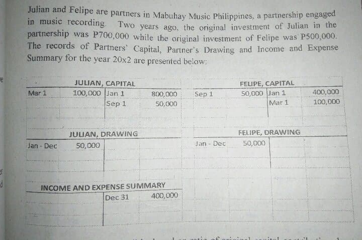 Julian and Felipe are partners in Mabuhay Music Philippines, a partnership engaged
in music recording. Two years ago, the original investment of Julian imn the
partnership was P700,000 while the original investment of Felipe was P500,000.
The records of Partners' Capital, Partner's Drawing and Income and Expense
Summary for the year 20x2 are presented below:
JULIAN, CAPITAL
100,000 lan 1
Sep 1
FELIPE, CAPITAL
50,000 Jan 1
Mar 1
400,000
100,000
Mar 1
800,000
50,000
Sep 1
JULUAN, DRAWING
FELIPE, DRAWING
Jan - Dec
50, 000
Jan - Dec
50,000
INCOME AND EXPENSE SUMMARY
400,000
Dec 31
