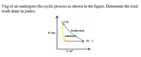 5 kg of air undergoes the cyclic process as shown in the figure. Determine the total
work done in joules.
(3, 8)
Isothermal
P, bar
Adiabatle
(6, --)
V, m
