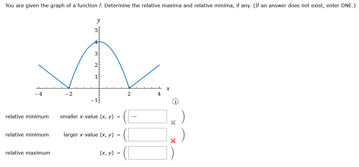 You are given the graph of a function f. Determine the relative maxima and relative minima, if any. (If an answer does not exist, enter DNE.)
y
-4
-2
relative minimum
smaller x-value (x, y) =
relative minimum
larger x-value (x, y) =
relative maximum
(х, у) %3D
