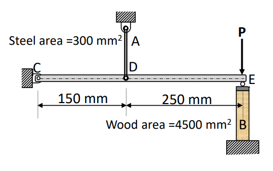 P
Steel area =300 mm²|| A
D
E
150 mm
250 mm
Wood area =4500 mm² | B
