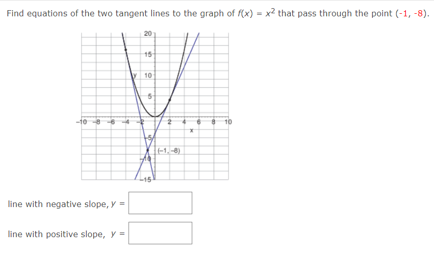 Find equations of the two tangent lines to the graph of f(x) = x² that pass through the point (-1, -8).
20
15
y 10
5-
-10 8 6
-4
2
10
|(-1, –8)
L15
line with negative slope, y =
line with positive slope, y =
5,

