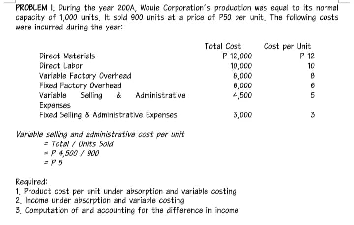 PROBLEM I, During the year 200A, Wouie Corporation's production was equal to its normal
capacity of 1,000 units, It sold 900 units at a price of P50 per unit, The following costs
were incurred during the year:
Total Cost
P 12,000
10,000
8,000
6,000
4,500
Cost per Unit
P 12
Direct Materials
Direct Labor
10
Variable Factory Overhead
Fixed Factory Overhead
&
8
Variable
Selling
Administrative
Expenses
Fixed Selling & Administrative Expenses
3,000
3
Variable selling and administrative cost per unit
= Total / Units Sold
= P 4,500 / 900
= P 5
Required:
1. Product cost per unit under absorption and variable costing
2. Income under absorption and variable costing
3. Computation of and accounting for the difference in income
