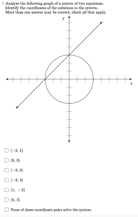 1. Analyze the following graph of a system of two equations.
Identify the coordinates of the solutions to the system.
More than one answer may be correct, check all that apply.
y
O (-2, 1)
(0, 0)
O (-3, 0)
O (-3, 3)
O (1, – 2)
(0, 3)
None of these coordinate pairs solve the system.
