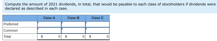 Compute the amount of 2021 dividends, in total, that would be payable to each class of stockholders if dividends were
declared as described in each case.
Case A
Case B
Case C
Preferred
Common
Total
