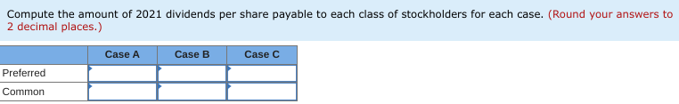 Compute the amount of 2021 dividends per share payable to each class of stockholders for each case. (Round your answers to
2 decimal places.)
Case A
Case B
Case C
Preferred
Common

