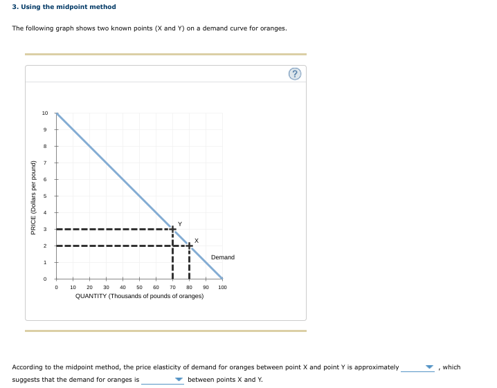 3. Using the midpoint method
The following graph shows two known points (X and Y) on a demand curve for oranges.
10
4
Demand
1.
10
20
30
40
50
60
70
80
90
100
QUANTITY (Thousands of pounds of oranges)
According to the midpoint method, the price elasticity of demand for oranges between point X and point Y is approximately
which
suggests that the demand for oranges is
between points X and Y.
PRICE (Dollars per pound)
