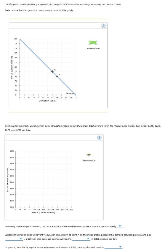 Use the green rectangle (triangie symbols) to compute total revenue at various prices along the demand curve.
Note: You will not be graded on any changes made to this graph.
Z75
250
Total Revenue
225
200
175
150
125
100
75
25
Demand
12
18
24 3 16
42
54 00 0g
T2
QUANTITY (Bkes)
On the following graph, use the green point (triangle symbol) to plot the annual total revenue when the market price is $50, $75, $100, $125, $150,
$175, and $200 per bike.
SSED
Total Revenue
540
w 4440
3000
2520
2040
25
100 125 150 15 200 22s no am 300
75
PRICE (Dollars per bike)
According to the midpoint method, the price elasticity of demand between points A and B is approximately
Suppose the price of bikes is ourrently $125 per bike, shown as point A on the initial graph. Because the demand between points A and B is
a $25-per-bike decrease in price will lead to
in total revenue per day.
In general, in order for a price increase to cause an increase in total revenue, demand must be
TOTAL REVENUE (Dolilars)
(awg jad sueogl 3D1Hd
