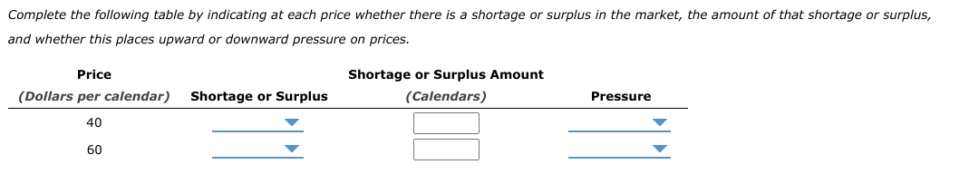 Complete the following table by indicating at each price whether there is a shortage or surplus in the market, the amount of that shortage or surplus,
and whether this places upward or downward pressure on prices.
Price
Shortage or Surplus Amount
(Dollars per calendar)
Shortage or Surplus
(Calendars)
Pressure
40
60
