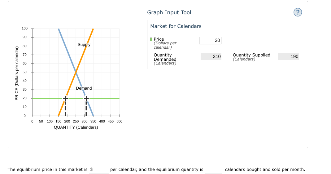 Graph Input Tool
Market for Calendars
100
90
I Price
(Dollars per
calendar)
20
Supply
80
70
Quantity
Demanded
(Calendars)
Quantity Supplied
(Calendars)
310
190
60
50
40
Demand
30
20
10
50
100 150 200 250 300 350 400 450 500
QUANTITY (Calendars)
The equilibrium price in this market is
per calendar, and the equilibrium quantity is
calendars bought and sold per month.
PRICE (Dollars per calendar)
