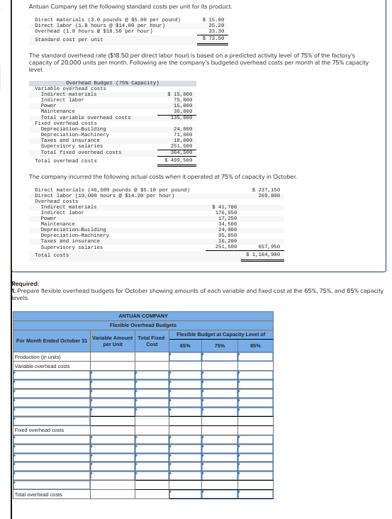 Antuan Company set the following standard costs per unit for its product.
Direct materials (3.0 pounds @ $5.00 per pound)
Direct labor (1.8 hours @ $14.00 per hour)
Overhead (1.8 hours @ $18.50 per hour)
Standard cost per unit
The standard overhead rate ($18.50 per direct labor hour) is based on a predicted activity level of 75% of the factory's
capacity of 20,000 units per month. Following are the company's budgeted overhead costs per month at the 75% capacity
level.
Variable overhead costs
Indirect materials
Indirect labor
Power
Maintenance
Total variable overhead costs
overhead costs
Fixed
Depreciation Building
Depreciation Machinery
Taxes and insurance
Supervisory salaries.
Total fixed overhead costs
Total overhead costs
Overhead Budget (75% Capacity)
Indirect materials
Indirect labor
Power
Maintenance
Depreciation Building
Depreciation Machinery
Taxes and insurance
Supervisory salaries
Total costs
n
The company incurred the following actual costs when it operated at 75% of capacity in October.
Direct materials (46, 580 pounds @ $5.18 per pound)
Direct labor (19,888 hours @ $14.20 per hour)
$ 237,150
269, 880
Overhead costs
$ 15,000
75,860
15,800
30, 800
135,000
Production (in units)
Variable overhead costs
Fixed overhead costs
24,000
71,900
18,000
251, 500
364,500
$ 499, 500
Total overhead costs
Flexible Overhead Budgets
For Month Ended October 31 Variable Amount Total Fixed
per Unit
Cost
$ 15.00
25.20
33.30
S 73.50
ANTUAN COMPANY
Required:
1. Prepare flexible overhead budgets for October showing amounts of each variable and fixed cost at the 65%, 75%, and 85% capacity
levels.
$ 41,760
176, 950
17,250
34,500
24,000
95, 850
16, 200
251, 500
657,950
$ 1,164,980
Flexible Budget at Capacity Level of
65%
75%
85%