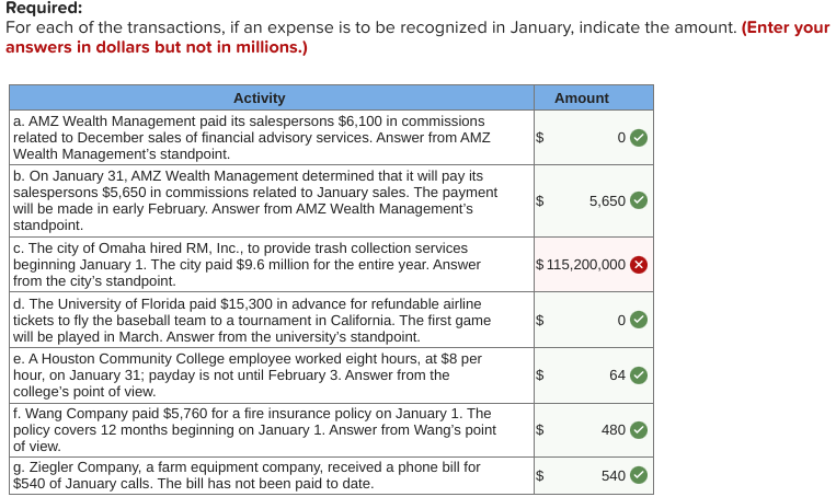 Required:
For each of the transactions, if an expense is to be recognized in January, indicate the amount. (Enter your
answers in dollars but not in millions.)
Activity
Amount
a. AMZ Wealth Management paid its salespersons $6,100 in commissions
related to December sales of financial advisory services. Answer from AMZ
Wealth Management's standpoint.
b. On January 31, AMZ Wealth Management determined that it will pay its
salespersons $5,650 in commissions related to January sales. The payment
will be made in early February. Answer from AMZ Wealth Management's
standpoint.
24
24
5,650
c. The city of Omaha hired RM, Inc., to provide trash collection services
beginning January 1. The city paid $9.6 million for the entire year. Answer
from the city's standpoint.
d. The University of Florida paid $15,300 in advance for refundable airline
tickets to fly the baseball team to a tournament in California. The first game
will be played in March. Answer from the university's standpoint.
e. A Houston Community College employee worked eight hours, at $8 per
hour, on January 31; payday is not until February 3. Answer from the
college's point of view.
f. Wang Company paid $5,760 for a fire insurance policy on January 1. The
policy covers 12 months beginning on January 1. Answer from Wang's point
of view.
g. Ziegler Company, a farm equipment company, received a phone bill for
$540 of January calls. The bill has not been paid to date.
$115,200,000
64
24
480
24
540
%24
%24
