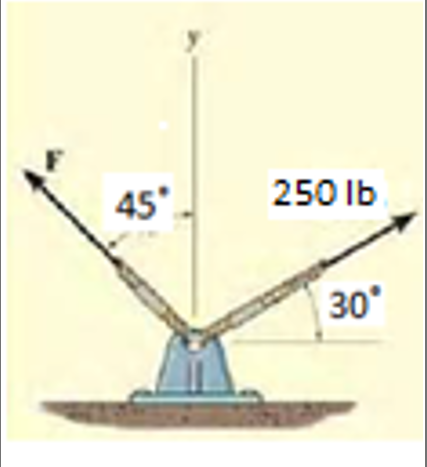 45.
250 Ib
30
