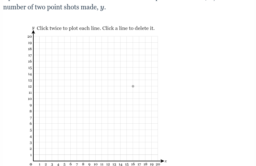 number of two point shots made, y.
y Click twice to plot each line. Click a line to delete it.
20
19
18
17
16
15
14
13
12
11
10
9.
8
7.
6.
4
1
1
2
3
4 5 6
7
8.
9 10 11 12 13 14 15 16 17 18 19 20
LO
