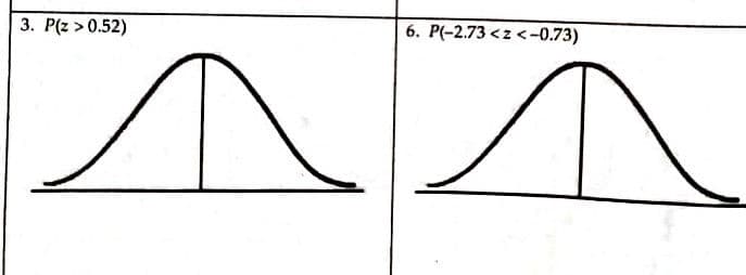 3. P(z >0.52)
6. P(-2.73 <z <-0.73)
