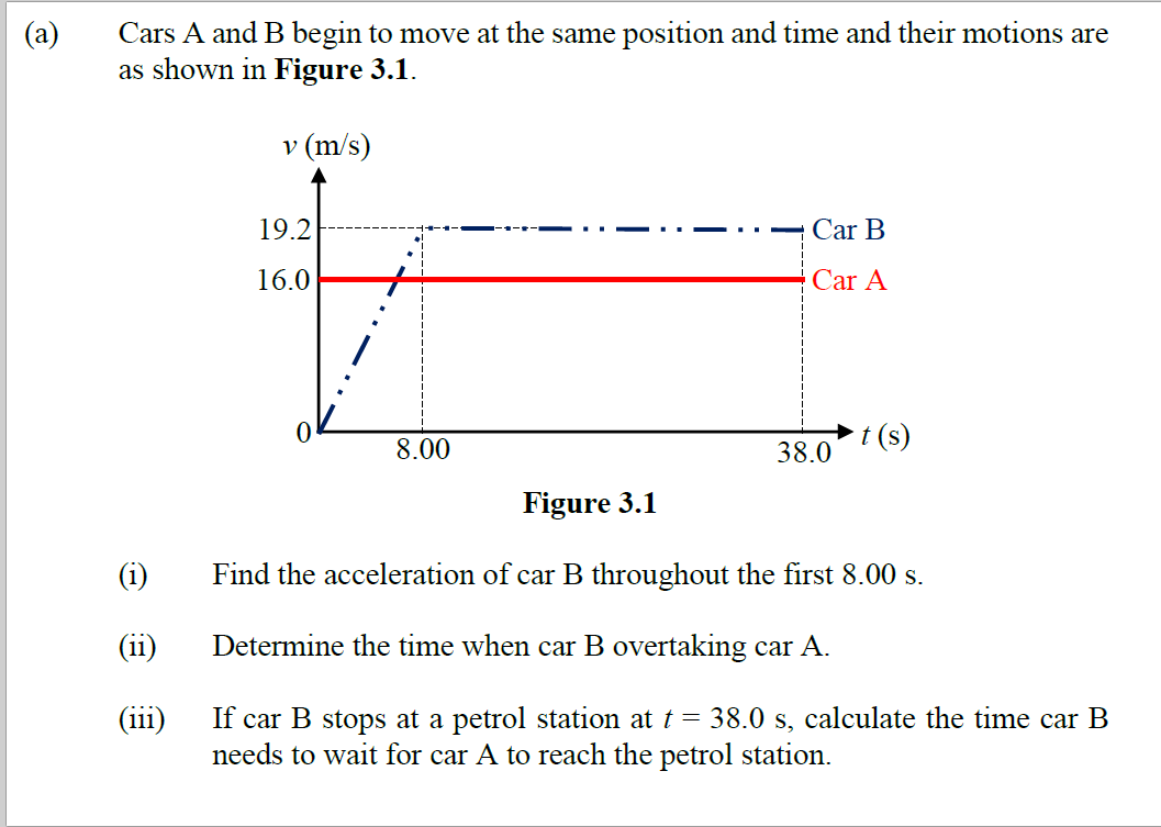 (a)
Cars A and B begin to move at the same position and time and their motions are
as shown in Figure 3.1.
v (m/s)
19.2
Car B
16.0
Car A
t (s)
8.00
38.0
Figure 3.1
Find the acceleration of car B throughout the first 8.00 s.
Determine the time when car B overtaking car A.
If car B stops at a petrol station at t = 38.0 s, calculate the time car B
needs to wait for car A to reach the petrol station.
(111
