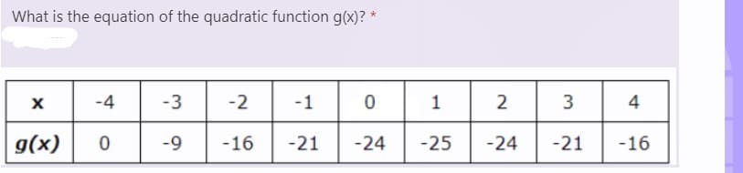 What is the equation of the quadratic function g(x)?
-4
-3
-2
-1
1
2
4
g(x)
-9
-16
-21
-24
-25
-24
-21
-16
