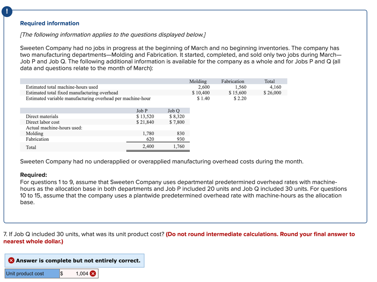 !
Required information
[The following information applies to the questions displayed below.]
Sweeten Company had no jobs in progress at the beginning of March and no beginning inventories. The company has
two manufacturing departments-Molding and Fabrication. It started, completed, and sold only two jobs during March-
Job P and Job Q. The following additional information is available for the company as a whole and for Jobs P and Q (all
data and questions relate to the month of March):
Molding
2,600
$ 10,400
$ 1.40
Fabrication
Total
1,560
$ 15,600
$ 2.20
Estimated total machine-hours used
4,160
$ 26,000
Estimated total fixed manufacturing overhead
Estimated variable manufacturing overhead per machine-hour
Direct materials
Direct labor cost
Job P
$ 13,520
$ 21,840
Job Q
$ 8,320
$ 7,800
Actual machine-hours used:
Molding
Fabrication
1,780
830
620
930
Total
2,400
1,760
Sweeten Company had no underapplied or overapplied manufacturing overhead costs during the month.
Required:
For questions 1 to 9, assume that Sweeten Company uses departmental predetermined overhead rates with machine-
hours as the allocation base in both departments and Job P included 20 units and Job Q included 30 units. For questions
10 to 15, assume that the company uses a plantwide predetermined overhead rate with machine-hours as the allocation
base.
7. If Job Q included 30 units, what was its unit product cost? (Do not round intermediate calculations. Round your final answer to
nearest whole dollar.)
X Answer is complete but not entirely correct.
Unit product cost
2$
1,004 X
