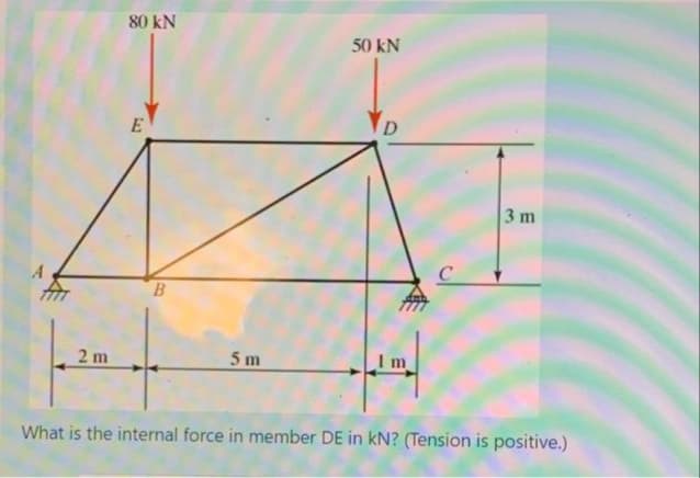 80 kN
50 kN
D
3 m
A
B.
2 m
5 m
What is the internal force in member DE in kN? (Tension is positive.)
