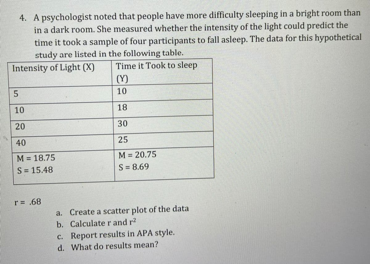 4. A psychologist noted that people have more difficulty sleeping in a bright room than
in a dark room. She measured whether the intensity of the light could predict the
time it took a sample of four participants to fall asleep. The data for this hypothetical
study are listed in the following table.
Intensity of Light (X)
Time it Took to sleep
(Y)
5.
10
10
18
20
30
40
25
M = 18.75
M = 20.75
S= 15.48
S = 8.69
r= .68
Create a scatter plot of the data
b. Calculater and r2
c. Report results in APA style.
d. What do results mean?
a.
