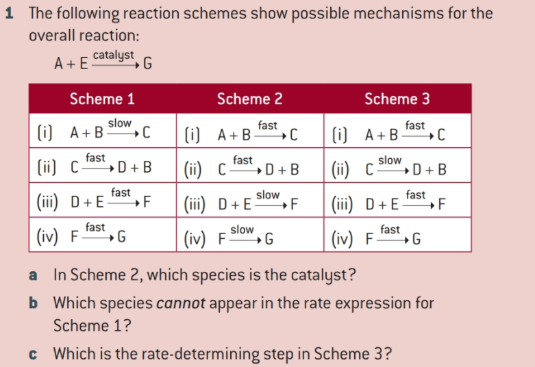 1 The following reaction schemes show possible mechanisms for the
overall reaction:
catalyst
A + E
Scheme 1
Scheme 2
Scheme 3
slow
() A+B
fast
(i) A+B*C
fast
(i) A+B
, C
fast
(ii) Ca, D + B
fast
(ii) C-
+D + B
(ii) C
slow
+D+ B
fast
(iii) D+E
slow
(iii) D+EOW, F
fast
(iii) D+Ea +F
fast
fast
(iv) Fas,G
slow
(iv) F-
+G
(iv) F.
a In Scheme 2, which species is the catalyst?
b Which species cannot appear in the rate expression for
Scheme 1?
c Which is the rate-determining step in Scheme 3?
