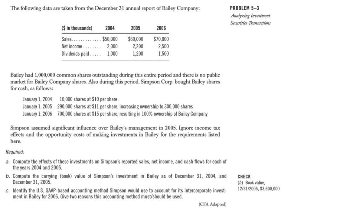 The following data are taken from the December 31 annual report of Bailey Company:
PROBLEM 5-3
Analyzing Investment
Securities Transactions
($ in thousands)
2004
2005
2006
$70,000
$50,000
2,000
$60,000
2,200
1,200
Sales...
Net income
2,500
1,500
Dividends paid .
1,000
Bailey had 1,000,000 common shares outstanding during this entire period and there is no public
market for Bailey Company shares. Also during this period, Simpson Corp. bought Bailey shares
for cash, as follows:
January 1, 2004
January 1, 2005 290,000 shares at $1l per share, increasing ownership to 300,000 shares
January 1, 2006 700,000 shares at $15 per share, resulting in 100% ownership of Bailey Company
10,000 shares at $10 per share
Simpson assumed significant influence over Bailey's management in 2005. Ignore income tax
effects and the opportunity costs of making investments in Bailey for the requirements listed
here.
Required:
a. Compute the effects of these investments on Simpson's reported sales, net income, and cash flows for each of
the years 2004 and 2005.
b. Compute the carrying (book) value of Simpson's investment in Bailey as of December 31, 2004, and
December 31, 2005.
CHECK
(b) Book value,
12/31/2005, $3,600,000
c. Identify the U.S. GAAP-based accounting method Simpson would use to account for its intercorporate invest-
ment in Bailey for 2006. Give two reasons this accounting method must/should be used.
(CFA Adapted)
