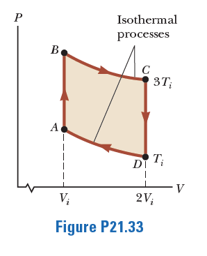 Isothermal
processes
B
C
3T;
A
DI T
V;
2V;
Figure P21.33
